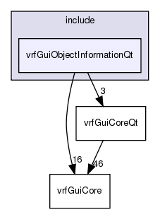 /exports/nfedora7-1/nightly/docs/vrforcesDevelopment.tot/include/vrfGuiObjectInformationQt/