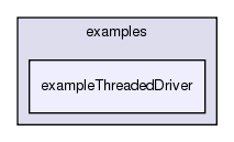 /exports/nfedora7-1/nightly/docs/vrforcesDevelopment.tot/examples/exampleThreadedDriver/