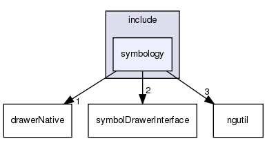 /exports/nfedora7-1/nightly/docs/vrforcesDevelopment.tot/include/symbology/