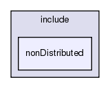 /exports/nfedora7-1/nightly/docs/vrforcesDevelopment.tot/include/nonDistributed/