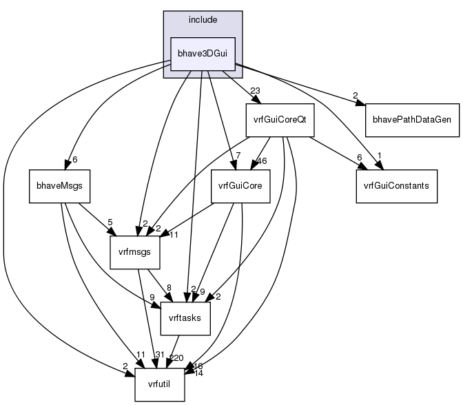 /exports/nfedora7-1/nightly/docs/vrforcesDevelopment.tot/include/bhave3DGui/