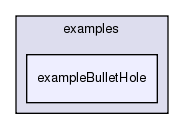 /exports/nfedora7-1/nightly/docs/vrforcesDevelopment.tot/examples/exampleBulletHole/
