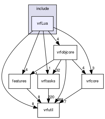 /exports/nfedora7-1/nightly/docs/vrforcesDevelopment.tot/include/vrfLua/