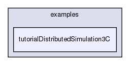/exports/nfedora7-1/nightly/docs/vrforcesDevelopment.tot/examples/tutorialDistributedSimulation3C/