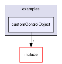/exports/nfedora7-1/nightly/docs/vrforcesDevelopment.tot/examples/customControlObject/