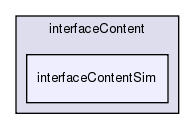 /exports/nfedora7-1/nightly/docs/vrforcesDevelopment.tot/examples/interfaceContent/interfaceContentSim/