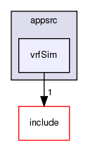 /exports/nfedora7-1/nightly/docs/vrforcesDevelopment.tot/appsrc/vrfSim/