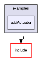 /exports/nfedora7-1/nightly/docs/vrforcesDevelopment.tot/examples/addActuator/