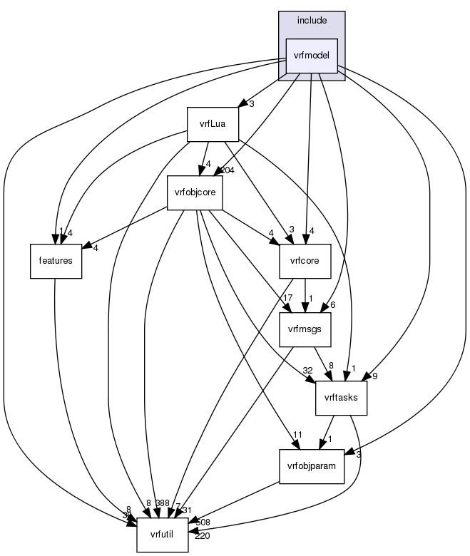 /exports/nfedora7-1/nightly/docs/vrforcesDevelopment.tot/include/vrfmodel/