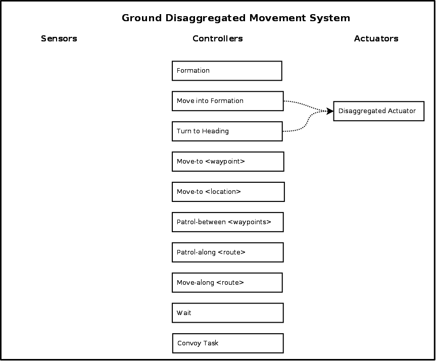 ground-disaggregated-movement-system.png