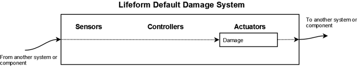 lifeform-default-damage-system.png