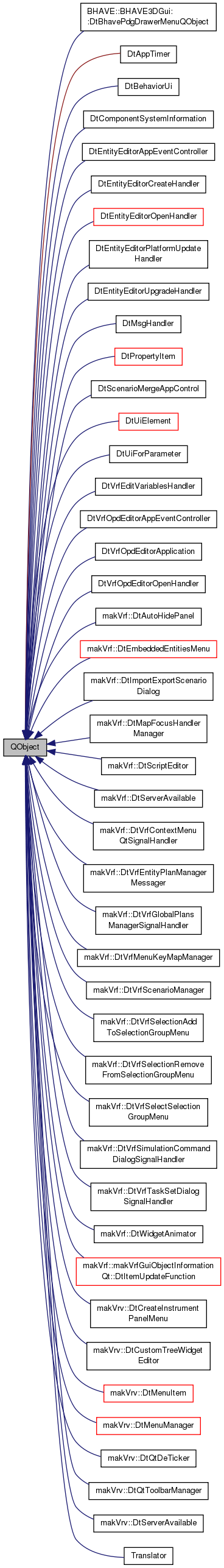Inheritance graph