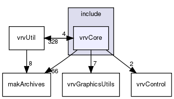 /exports/nfedora7-1/nightly/docs/vrforcesDevelopment.vrf4-3-branch/include/vrvCore/