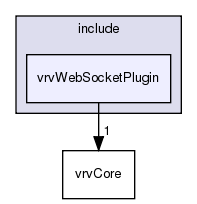 /exports/nfedora7-1/nightly/docs/vrforcesDevelopment.vrf4-3-branch/include/vrvWebSocketPlugin/