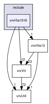 /exports/nfedora7-1/nightly/docs/vrforcesDevelopment.vrf4-3-branch/include/vrvHla1516/
