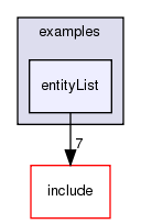 /exports/nfedora7-1/nightly/docs/vrforcesDevelopment.vrf4-3-branch/examples/entityList/