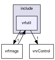 /exports/nfedora7-1/nightly/docs/vrforcesDevelopment.vrf4-3-branch/include/vrfutil/