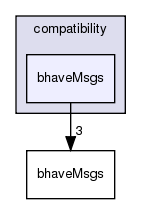 /exports/nfedora7-1/nightly/docs/vrforcesDevelopment.vrf4-3-branch/include/compatibility/bhaveMsgs/