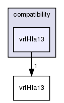 /exports/nfedora7-1/nightly/docs/vrforcesDevelopment.vrf4-3-branch/include/compatibility/vrfHla13/