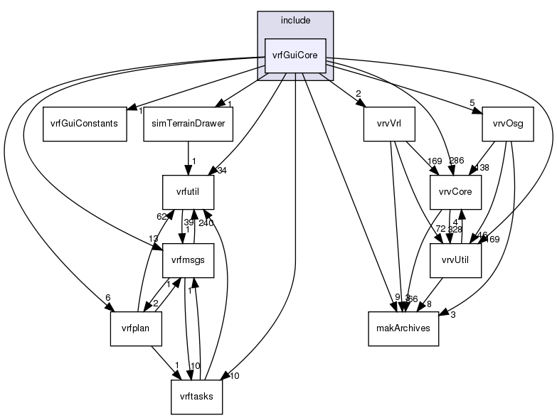 /exports/nfedora7-1/nightly/docs/vrforcesDevelopment.vrf4-3-branch/include/vrfGuiCore/