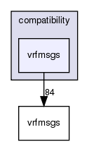 /exports/nfedora7-1/nightly/docs/vrforcesDevelopment.vrf4-3-branch/include/compatibility/vrfmsgs/