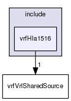 /exports/nfedora7-1/nightly/docs/vrforcesDevelopment.vrf4-3-branch/include/vrfHla1516/
