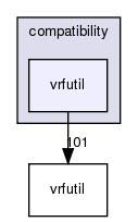 /exports/nfedora7-1/nightly/docs/vrforcesDevelopment.vrf4-3-branch/include/compatibility/vrfutil/