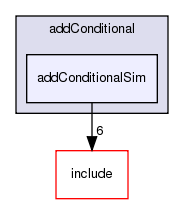 /exports/nfedora7-1/nightly/docs/vrforcesDevelopment.vrf4-3-branch/examples/addConditional/addConditionalSim/
