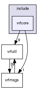 /exports/nfedora7-1/nightly/docs/vrforcesDevelopment.vrf4-3-branch/include/vrfcore/
