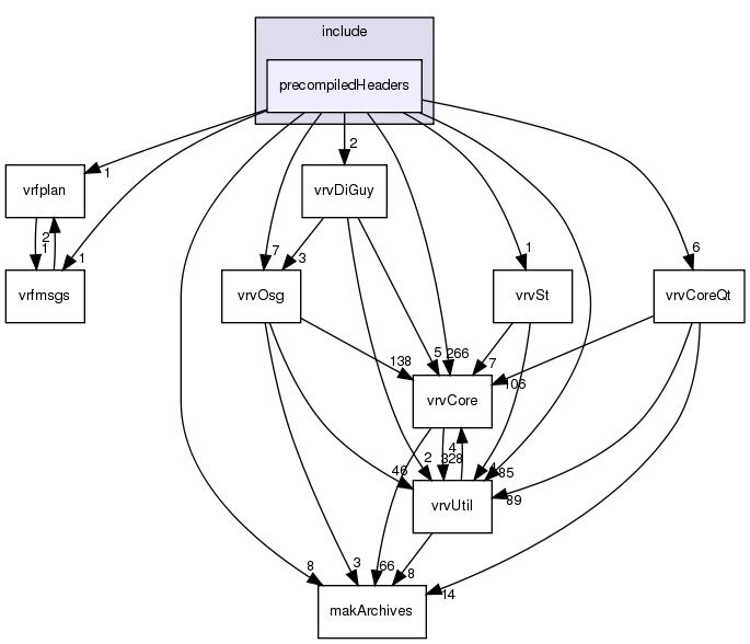 /exports/nfedora7-1/nightly/docs/vrforcesDevelopment.vrf4-3-branch/include/precompiledHeaders/