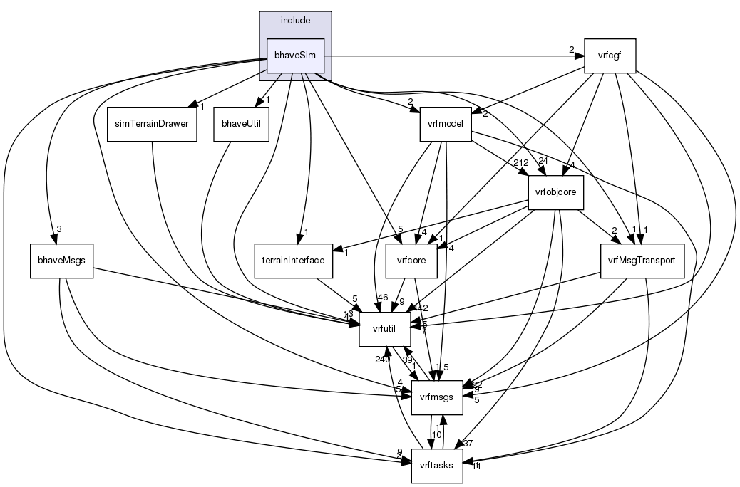 /exports/nfedora7-1/nightly/docs/vrforcesDevelopment.vrf4-3-branch/include/bhaveSim/
