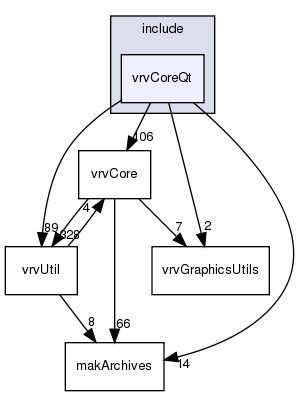 /exports/nfedora7-1/nightly/docs/vrforcesDevelopment.vrf4-3-branch/include/vrvCoreQt/