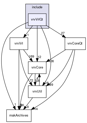 /exports/nfedora7-1/nightly/docs/vrforcesDevelopment.vrf4-3-branch/include/vrvVrlQt/