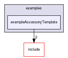 /exports/nfedora7-1/nightly/docs/vrforcesDevelopment.vrf4-3-branch/examples/exampleAccessoryTemplate/