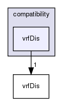 /exports/nfedora7-1/nightly/docs/vrforcesDevelopment.vrf4-3-branch/include/compatibility/vrfDis/