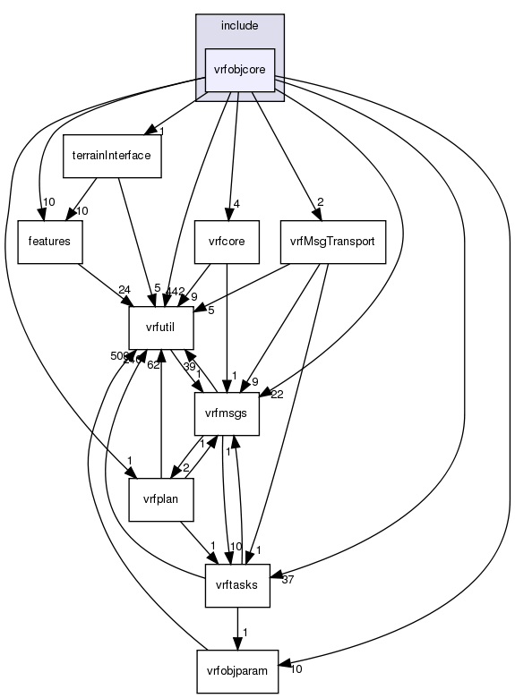/exports/nfedora7-1/nightly/docs/vrforcesDevelopment.vrf4-3-branch/include/vrfobjcore/