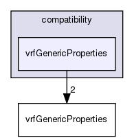 /exports/nfedora7-1/nightly/docs/vrforcesDevelopment.vrf4-3-branch/include/compatibility/vrfGenericProperties/