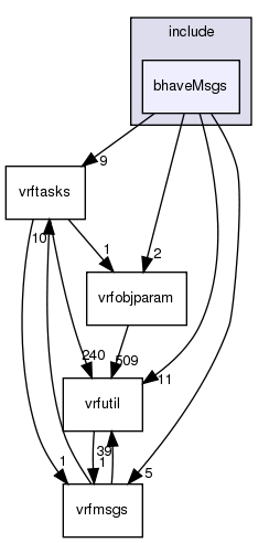 /exports/nfedora7-1/nightly/docs/vrforcesDevelopment.vrf4-3-branch/include/bhaveMsgs/