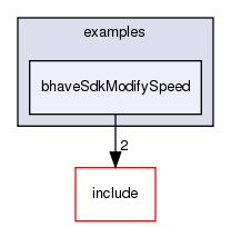 /exports/nfedora7-1/nightly/docs/vrforcesDevelopment.vrf4-3-branch/examples/bhaveSdkModifySpeed/