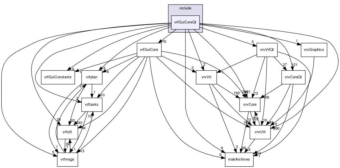 /exports/nfedora7-1/nightly/docs/vrforcesDevelopment.vrf4-3-branch/include/vrfGuiCoreQt/