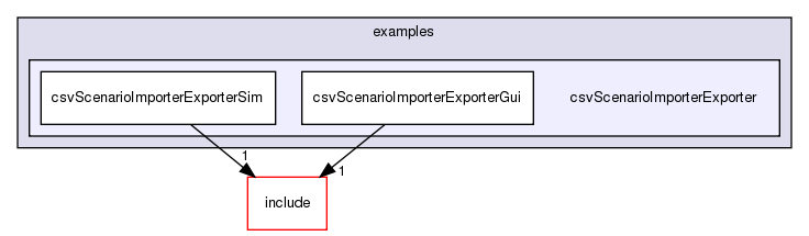 /exports/nfedora7-1/nightly/docs/vrforcesDevelopment.vrf4-3-branch/examples/csvScenarioImporterExporter/