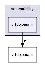 /exports/nfedora7-1/nightly/docs/vrforcesDevelopment.vrf4-3-branch/include/compatibility/vrfobjparam/