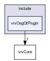 /exports/nfedora7-1/nightly/docs/vrforcesDevelopment.vrf4-3-branch/include/vrvOsgQtPlugin/