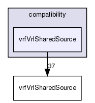 /exports/nfedora7-1/nightly/docs/vrforcesDevelopment.vrf4-3-branch/include/compatibility/vrfVrlSharedSource/