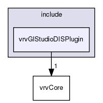 /exports/nfedora7-1/nightly/docs/vrforcesDevelopment.vrf4-3-branch/include/vrvGlStudioDISPlugin/