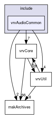 /exports/nfedora7-1/nightly/docs/vrforcesDevelopment.vrf4-3-branch/include/vrvAudioCommon/