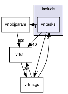 /exports/nfedora7-1/nightly/docs/vrforcesDevelopment.vrf4-3-branch/include/vrftasks/