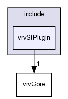 /exports/nfedora7-1/nightly/docs/vrforcesDevelopment.vrf4-3-branch/include/vrvStPlugin/