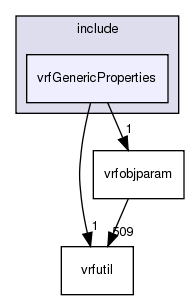 /exports/nfedora7-1/nightly/docs/vrforcesDevelopment.vrf4-3-branch/include/vrfGenericProperties/