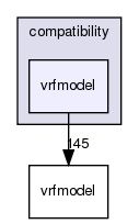 /exports/nfedora7-1/nightly/docs/vrforcesDevelopment.vrf4-3-branch/include/compatibility/vrfmodel/